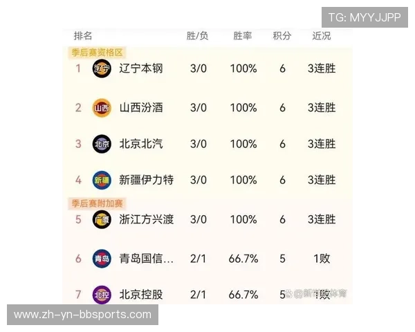 北京CBA球队名称及由来说明